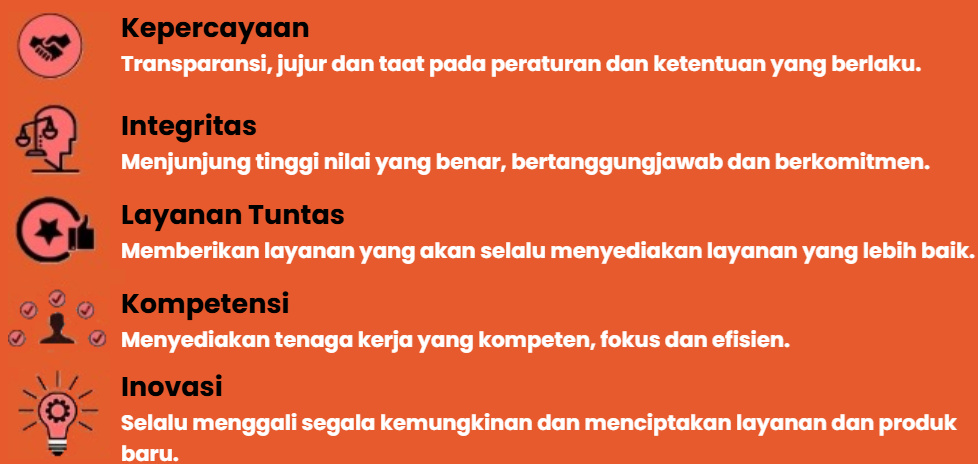Komitmen Kami